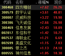写入十四五规划建议,数字货币概念拉升,这些领域受益